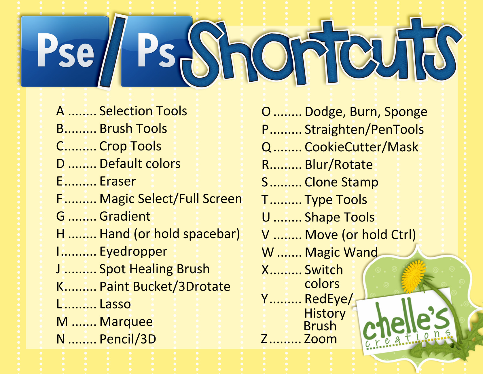 Photoshop And Pse Shortcut Keys Free Printable Card Chelle S