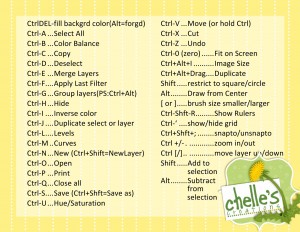 Chelle's Creations - Photoshop / Photoshop Elements Shortcuts - www.chelles-creations.com - Side 2