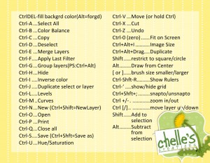 Chelle's Creations - Photoshop / Photoshop Elements Shortcuts - www.chelles-creations.com - Side 2